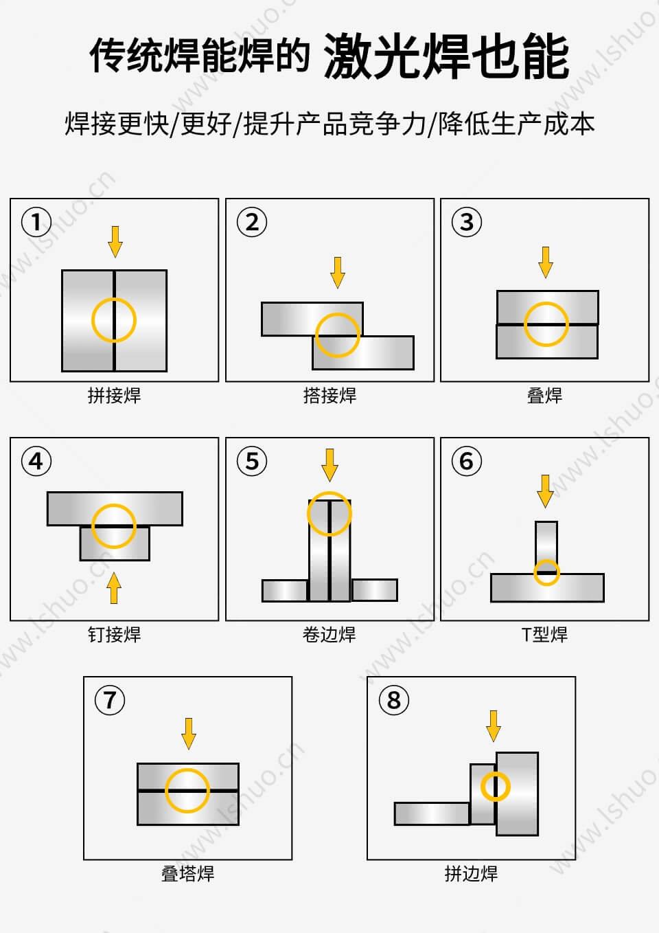 LS手持激光焊接机标准款