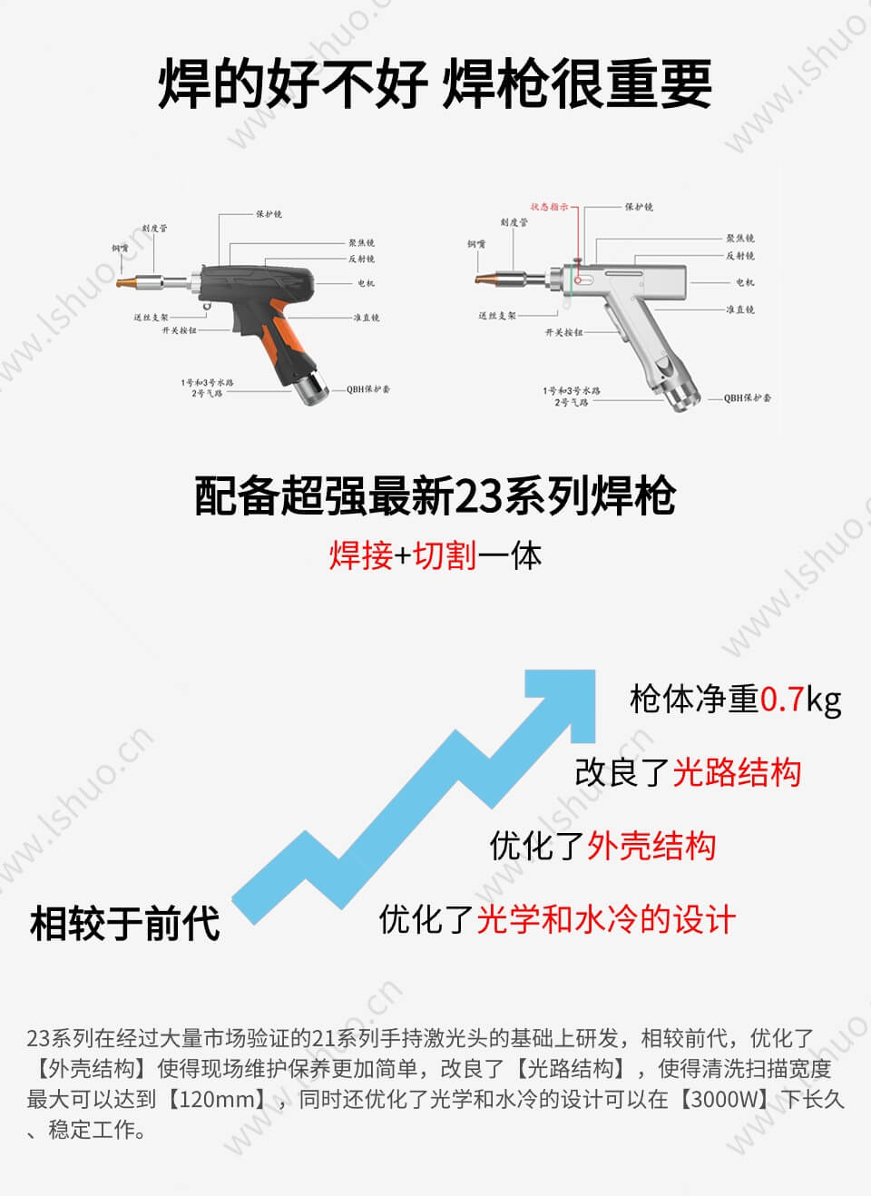 LS手持激光焊接机标准款