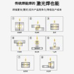 LS手持激光焊接机标准款