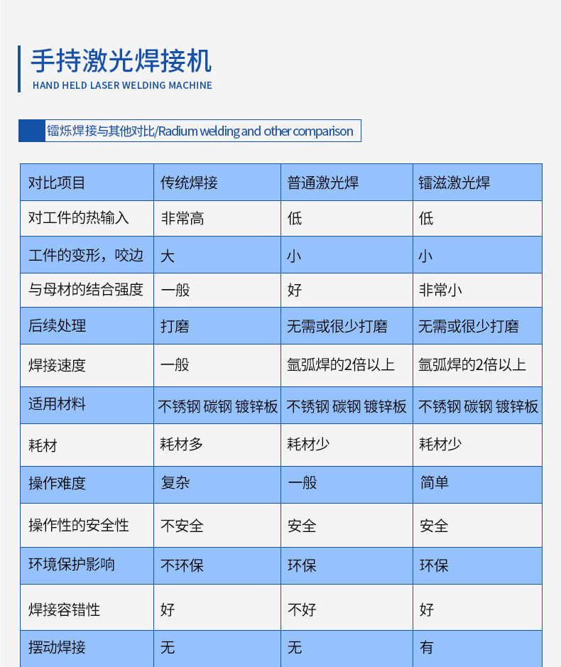 LS手持激光焊接机轻便款